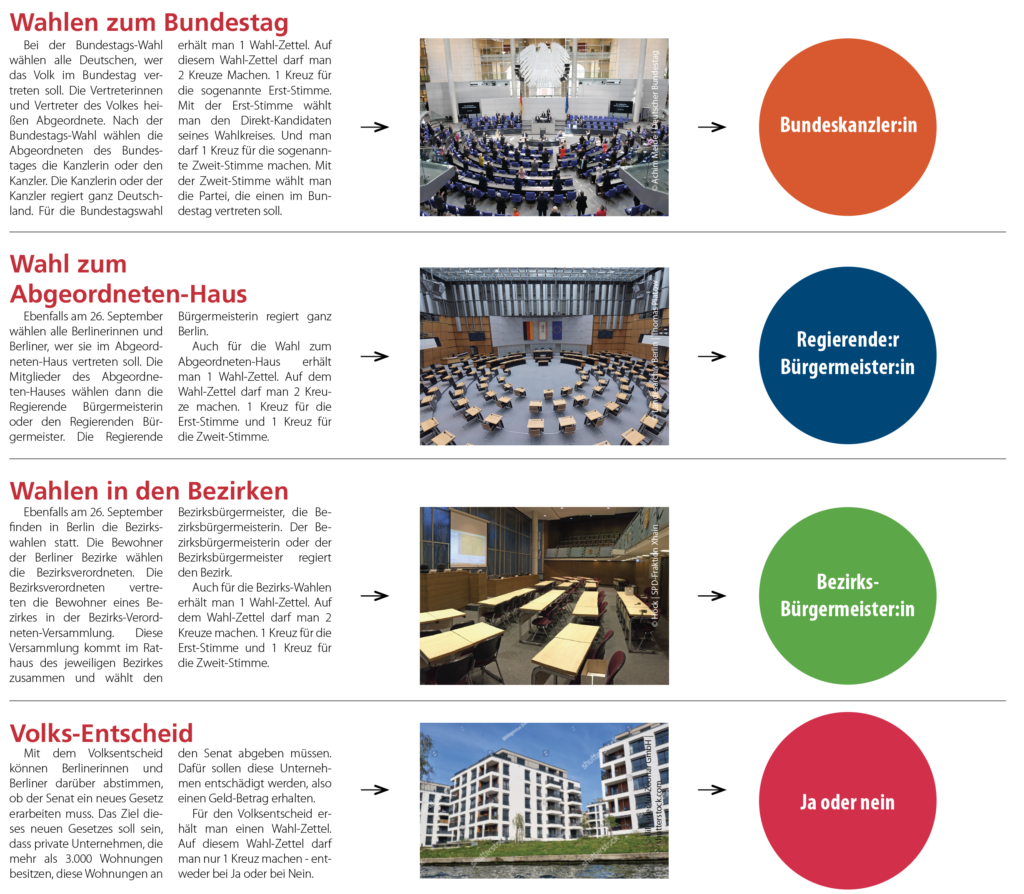 Bildschirmfoto mit Erklärungen zu den einzelnen Wahlen: Bundestag, Berliner Abheordeten-Haus, Bezirke und dem Volksentscheid.