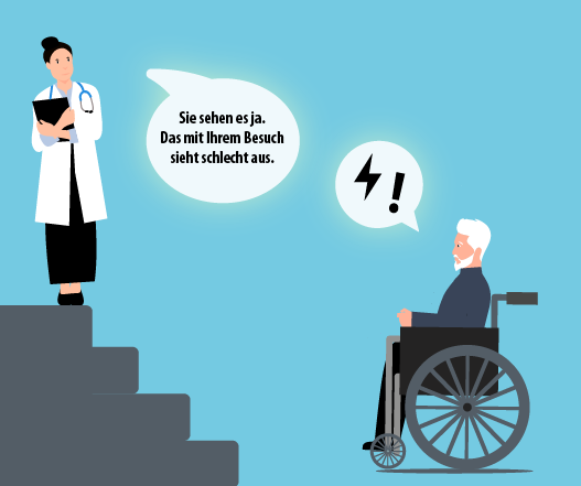Links eine Illustration einer Ärztin, stehend auf vier Stufen, mit einer Sprechblase mit Text: "Sie sehen es ja. Das mit Ihrem Besuch sieht schlecht aus." Rechts eine Illustration eines verärgerten Rollstuhlfahrers.